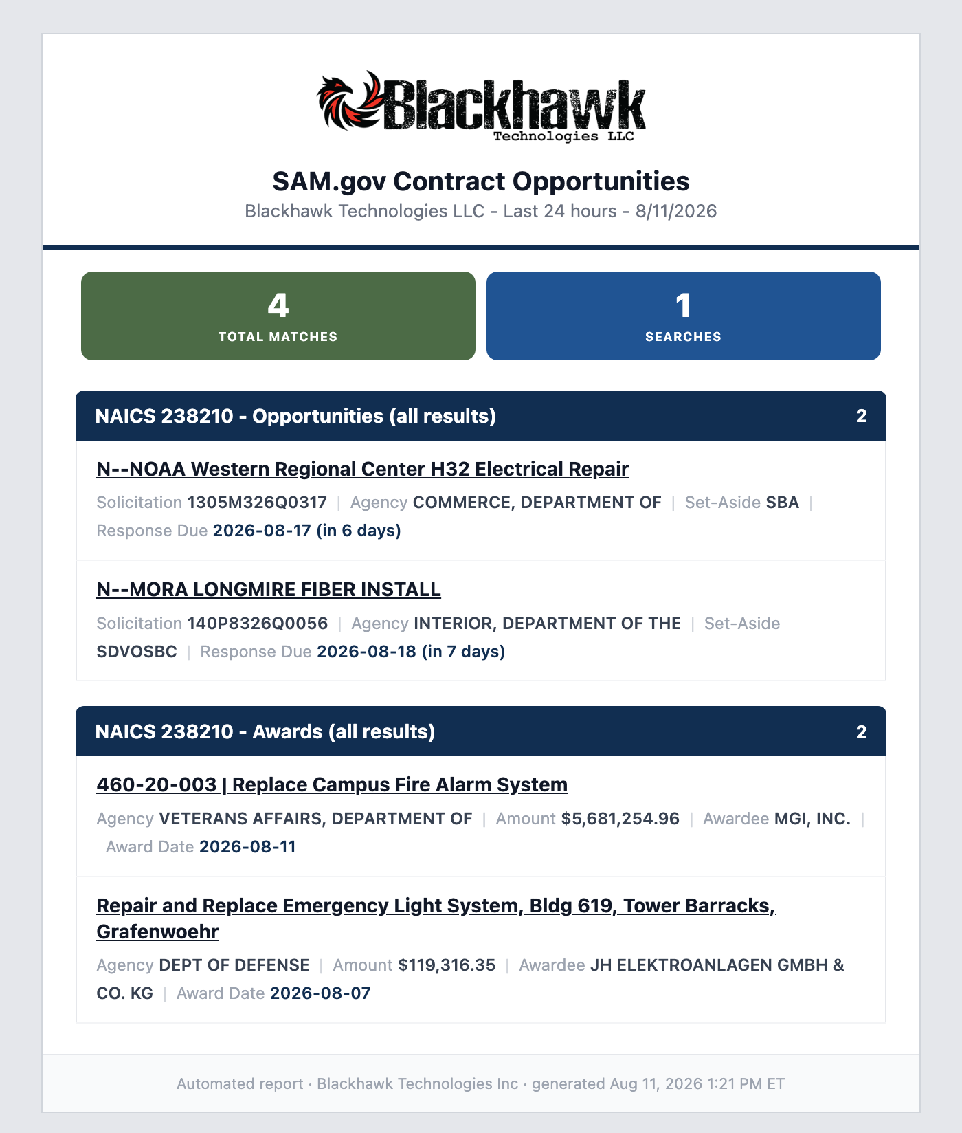 Sample SAM.gov alert email