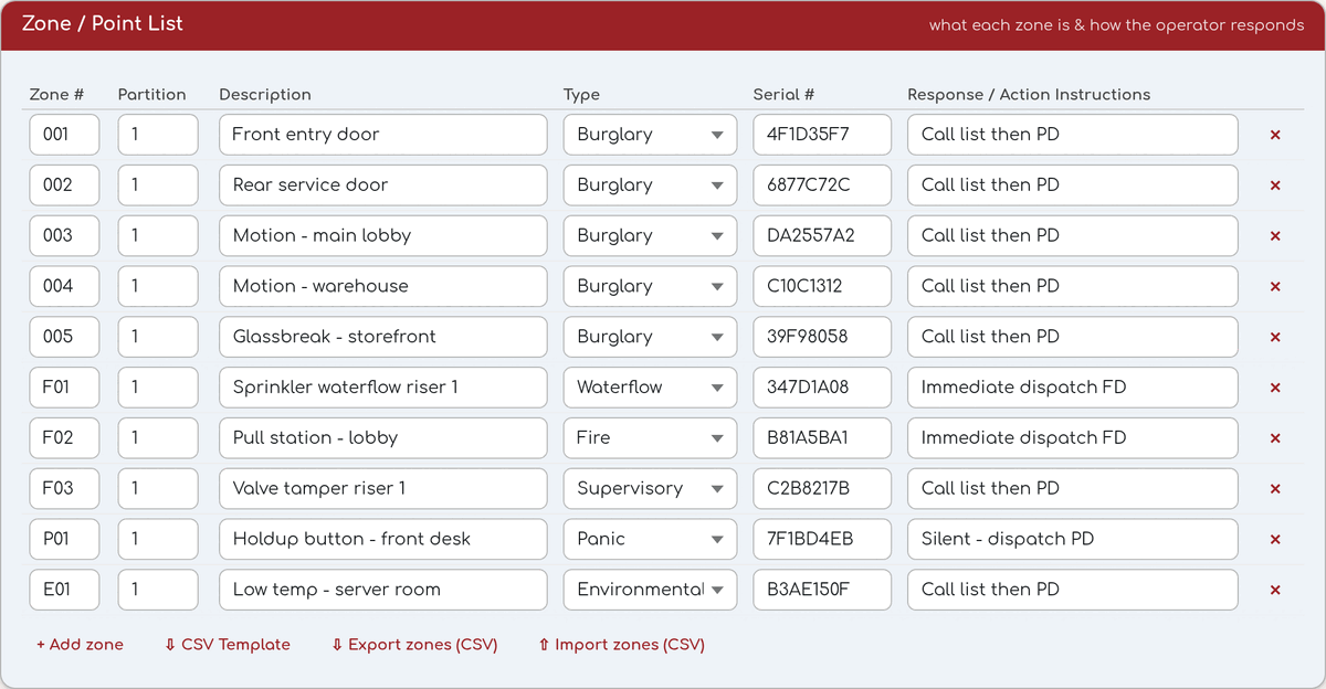 Alarm monitoring zone and point list with response instructions