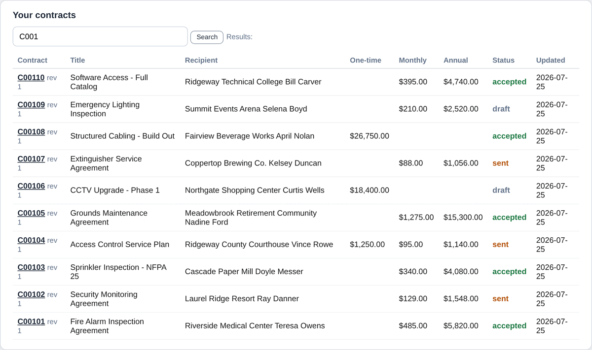 Contract list showing draft, sent and accepted agreements with values