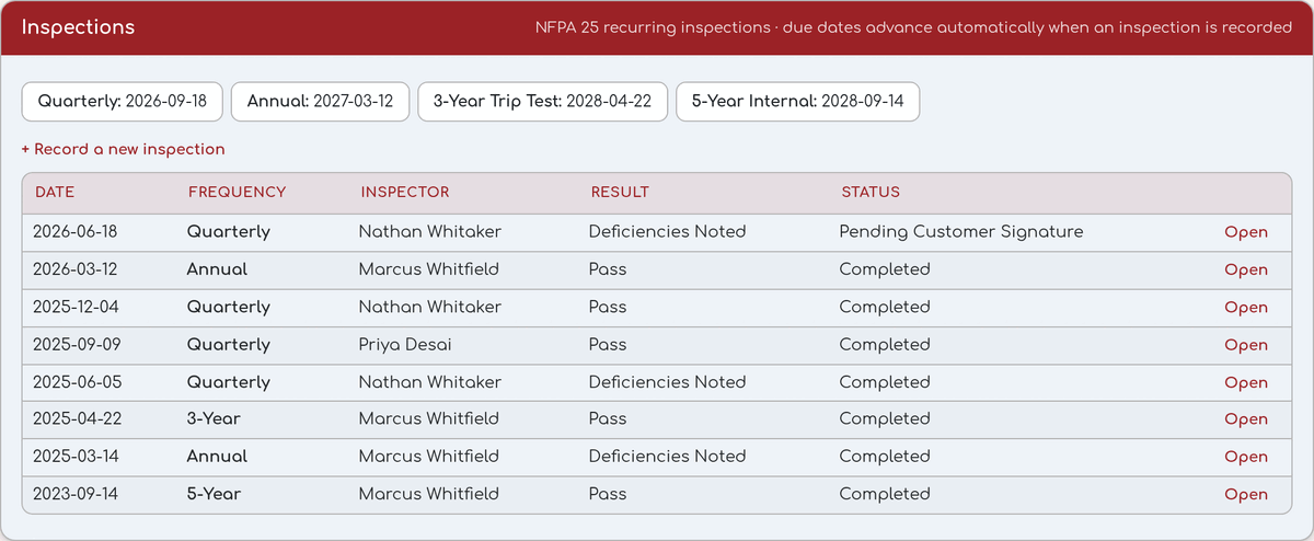 NFPA 25 sprinkler inspection schedule and history in Blackhawk fire suppression software