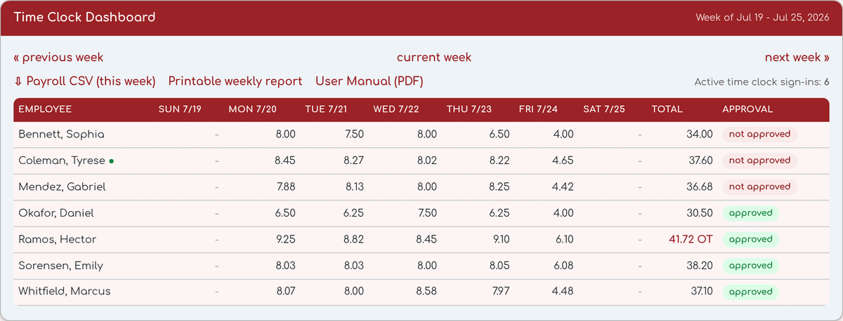 Weekly time clock dashboard with payroll CSV export and approval status